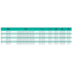 BOITE CHARNIERE MICRO-ONDABLE(PP) 500ml ( x50 )
