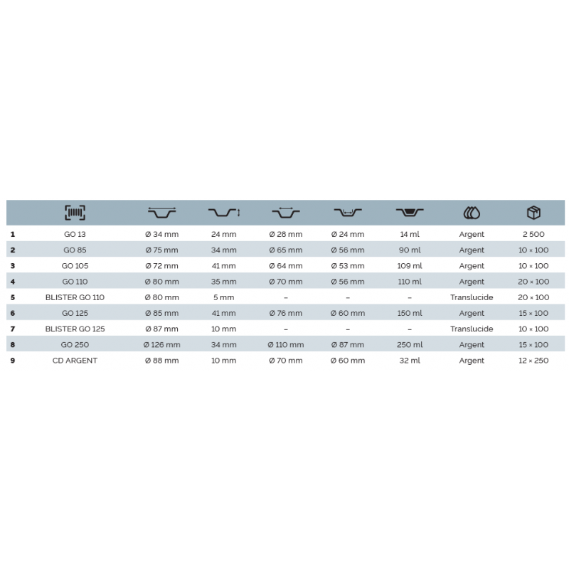 Godet ALUMINIUM forme ronde Ø85 150ml ( x100 )