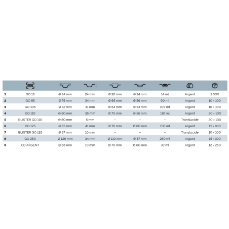 Godet ALUMINIUM forme ronde Ø85 150ml ( x100 )