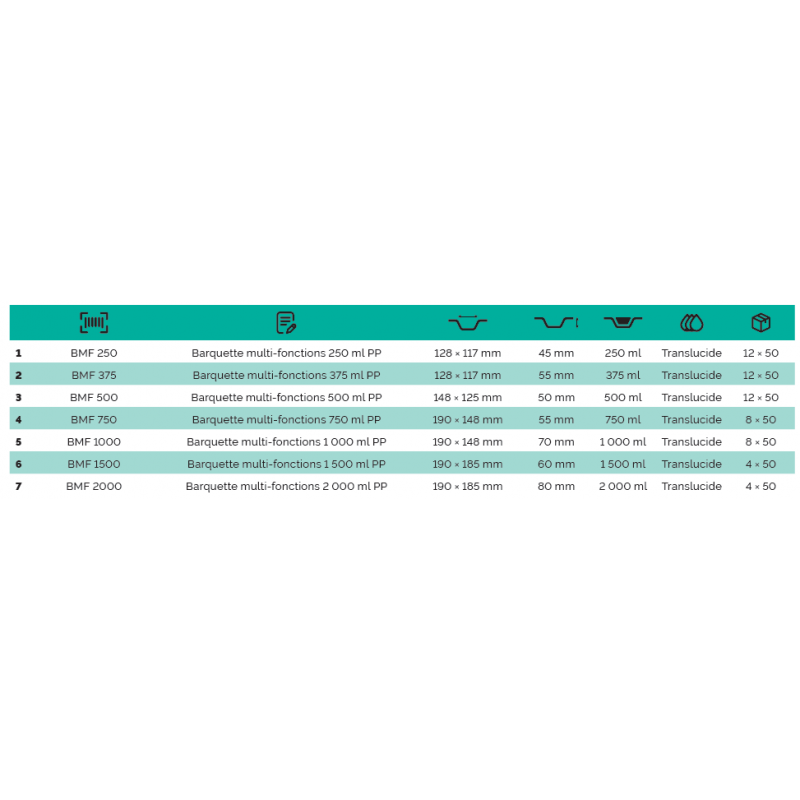 BOITE CHARNIERE MICRO-ONDABLE(PP) 1500ml ( x50 )