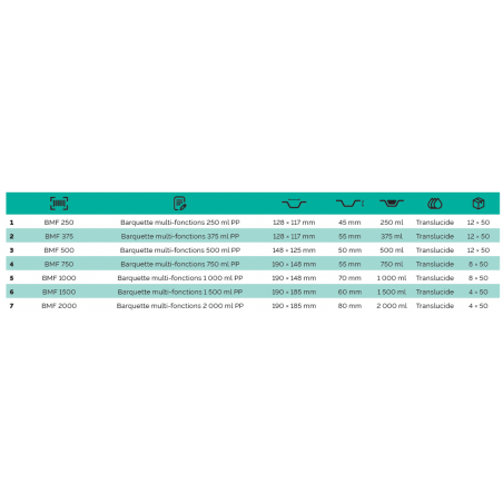 BOITE CHARNIERE MICRO-ONDABLE(PP) 2000ml ( x50 )