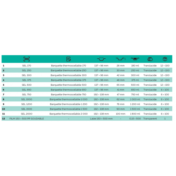 Barquette thermoscellable 1200ml (PP) pour préparation chaude( x100 )